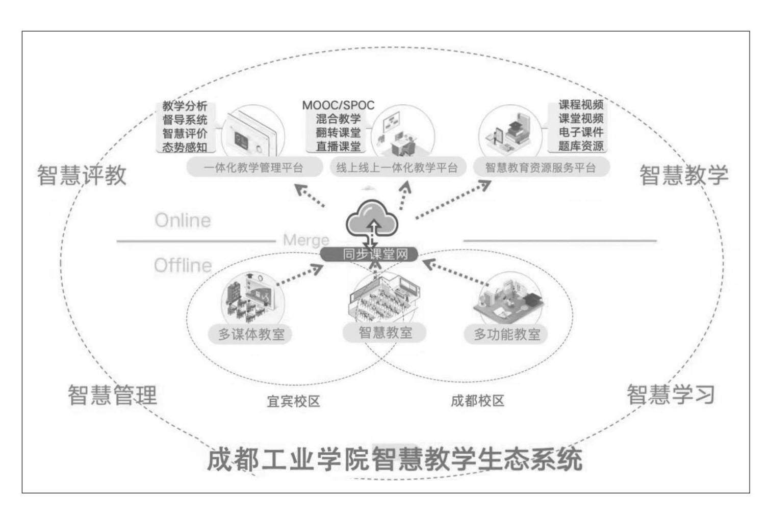 解读数字化转型频道_天极网(图1)
