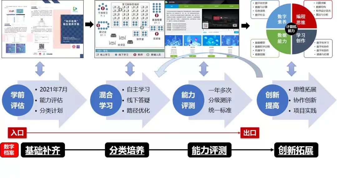 数字化教学应用系统(图1)