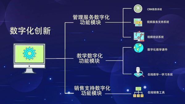 数字化音乐教学模拟系统(图1)