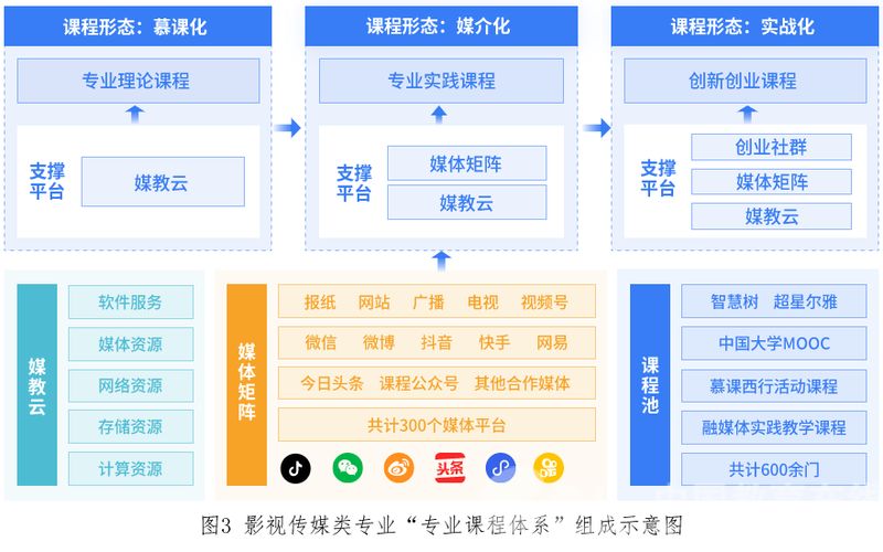 什么是数字化教学(图1)