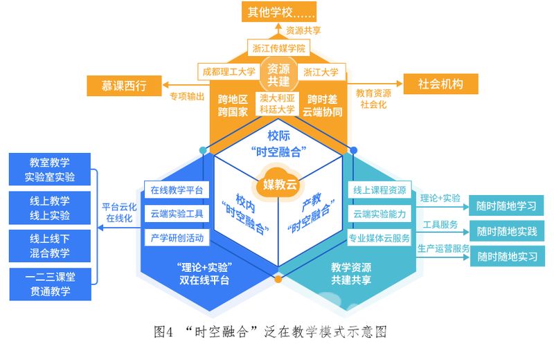 一体化智能教学服务系统(图1)