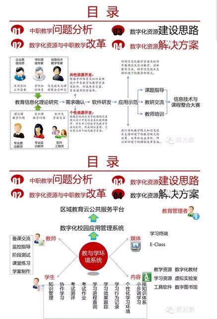 数字化教学资源库建设步骤(图1)