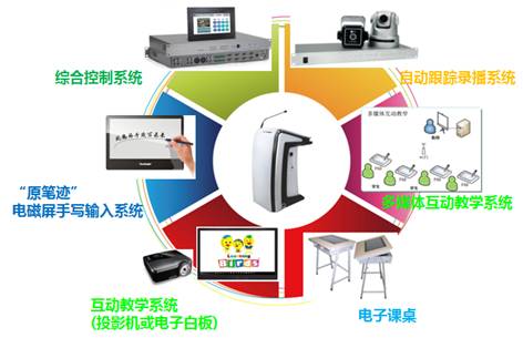 AI赋能职业教育关键要素联动改革(图1)