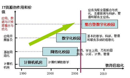 数字化赋能高校思政教育模式创新研究(图1)