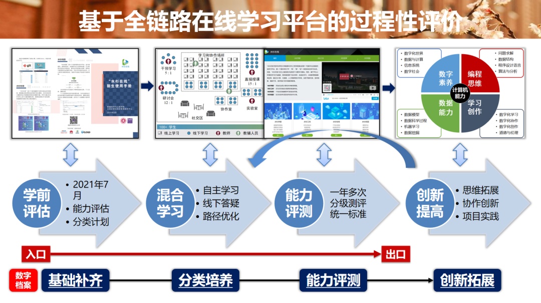 入选2026健康数字化评测案例释放出什么产业信号?(图1)